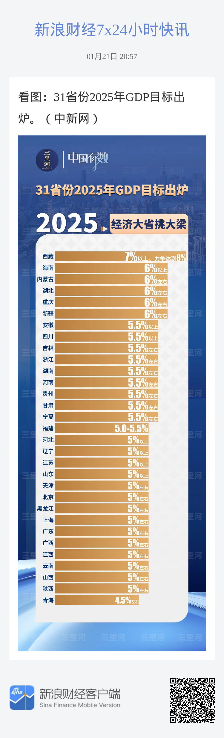 多省市下调GDP目标背后的经济考量，未来走向如何？_效率解答解释落实