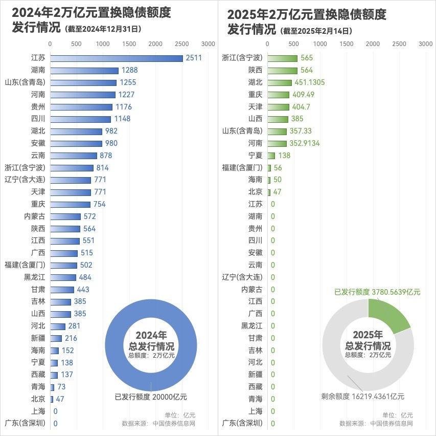 多地官宣隐债清零，揭秘背后的真相与挑战！_反馈实施和执行力