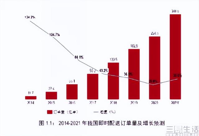 京东外卖日活骤降背后的真相？深度剖析背后的原因与影响！_精选解释