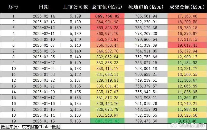 春节前后股市狂欢，股民人均盈利达三万，你抓住这波红利了吗？_反馈调整和优化