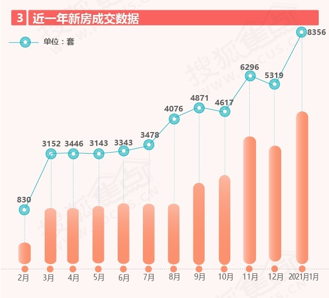 1月20城新房成交面积猛涨三成，市场走势悬念待解！_反馈分析和检讨