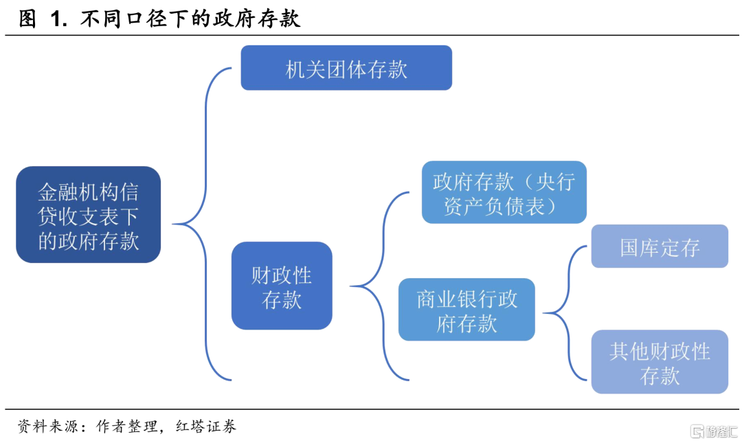 存款准备金改革风暴来袭，新动向揭秘，市场反应如何？_反馈内容和总结