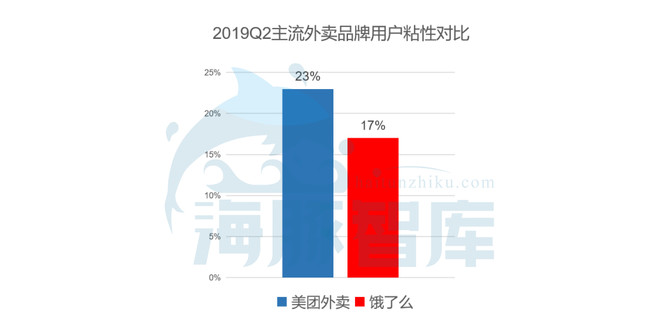 分析，美团求大版图扩张，京东外卖力求突破——两大巨头的新战场对决？_精准解答落实