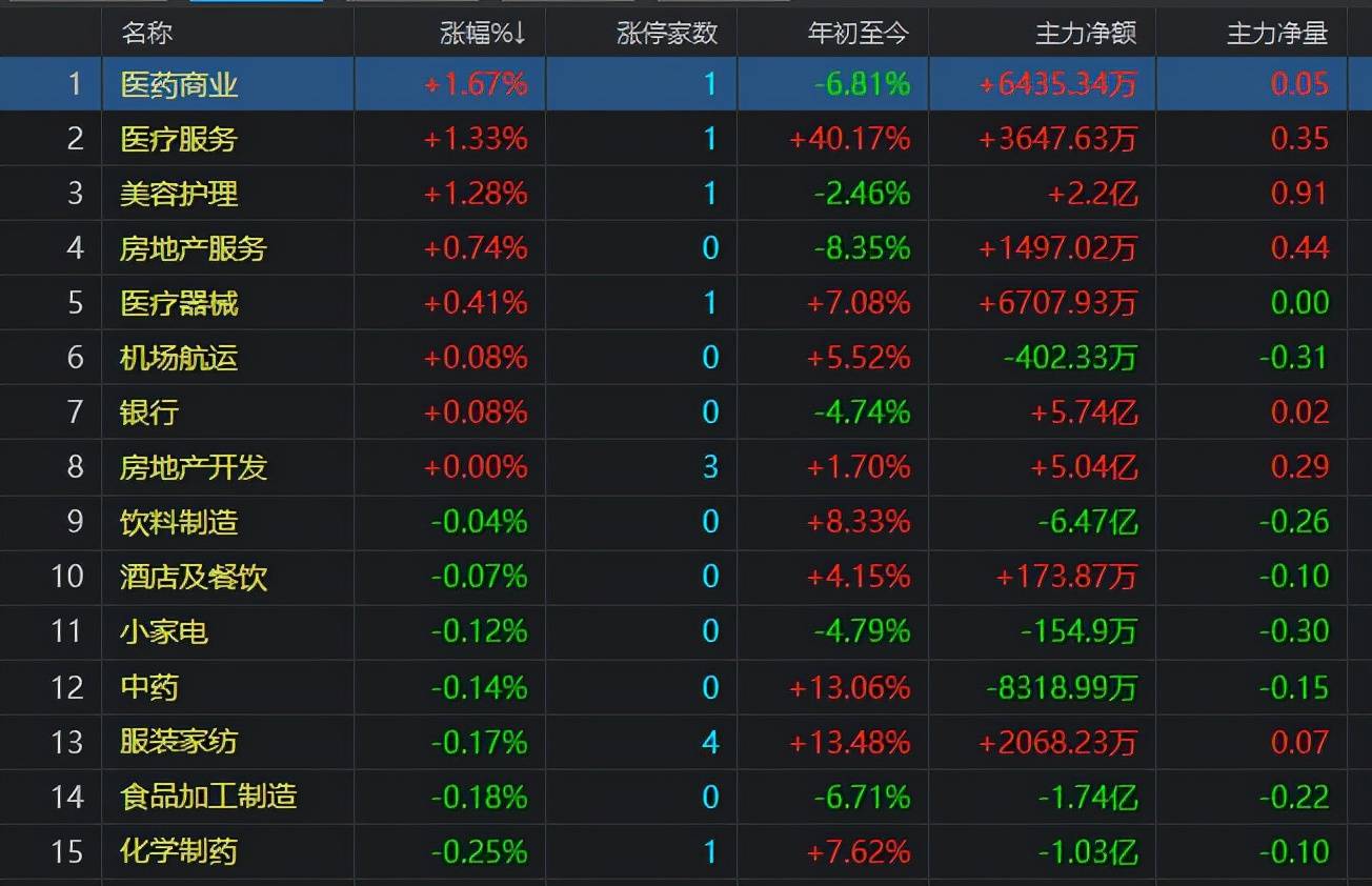 A股三大指数全线跳水，市场波动引发关注——深度解析最新趋势_词语解释