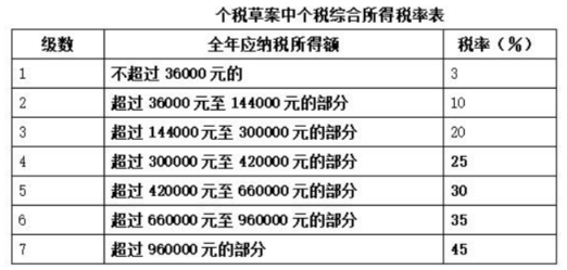 重磅揭秘，个税收入十强省出炉，谁是真正的财税巨头？揭秘背后的故事！_资料解释落实