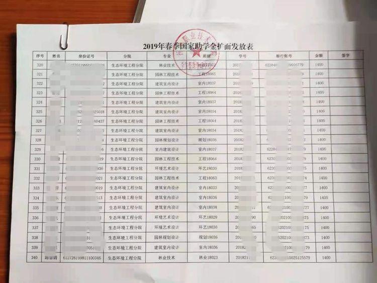 国家助学金提标扩面助力更多学子圆梦，公平教育再掀热潮！_最佳精选落实