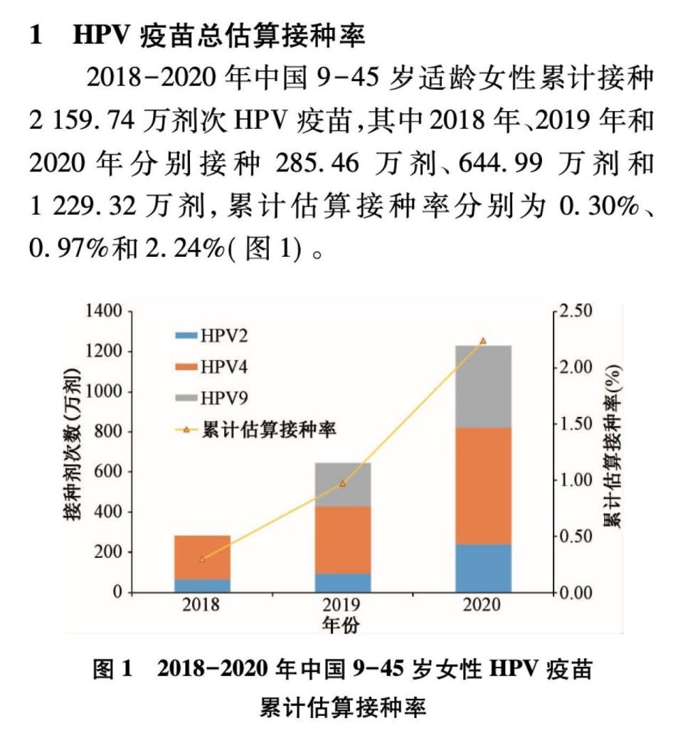 湖北省男性HPV疫苗接种全面启动，你接种了吗？_知识解答