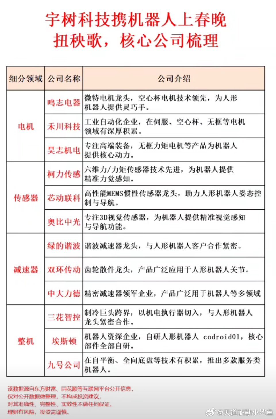 宇树机器人即将迎来价格大变革！揭秘降价背后的趋势与机遇_反馈实施和计划