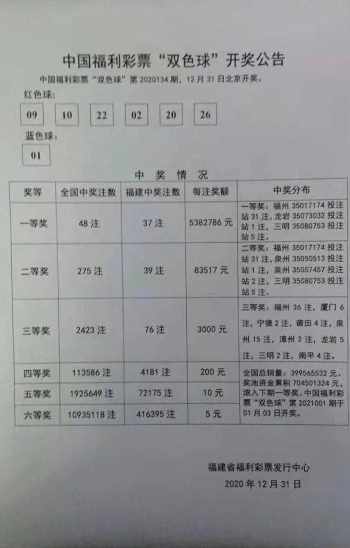 福建彩票市场喜爆大奖，1.1亿巨奖花落谁家？揭秘幸运背后的故事！_贯彻落实