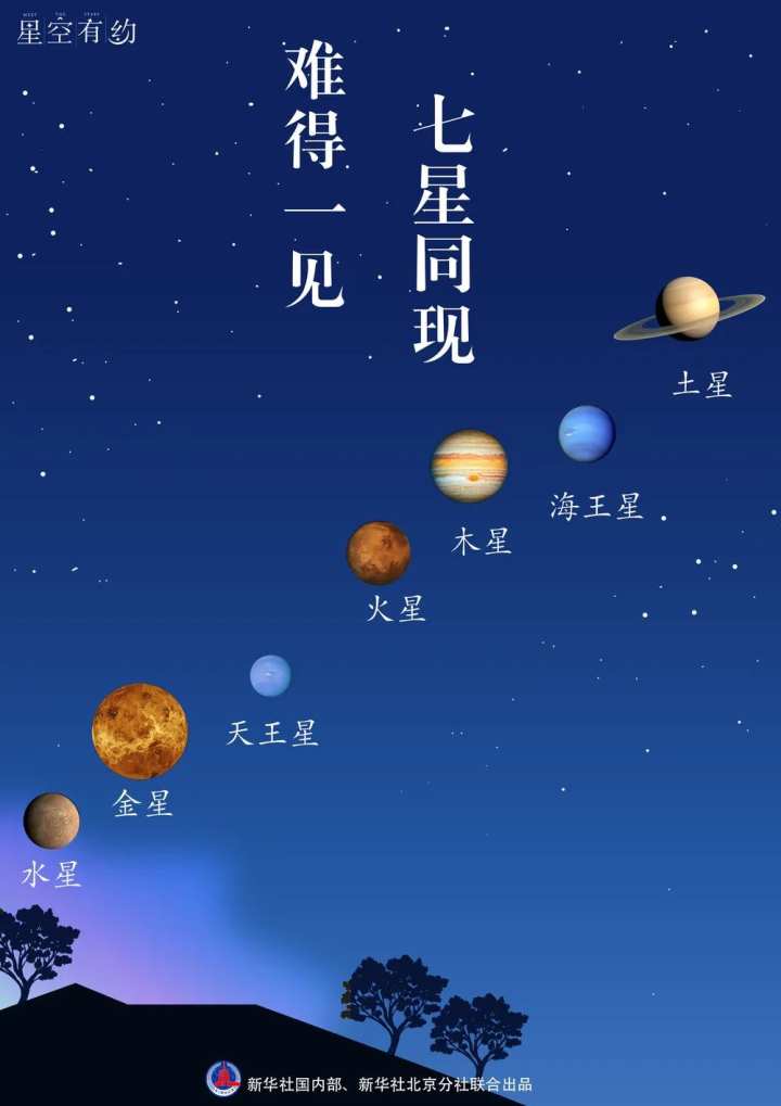 七星连珠震撼上演，天文奇观背后的神秘与期待_资料解释落实