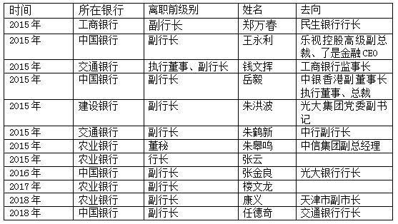 工行原副行长张红力惊天贪腐案，手握1.77亿，死缓判决背后有何隐情？_贯彻落实