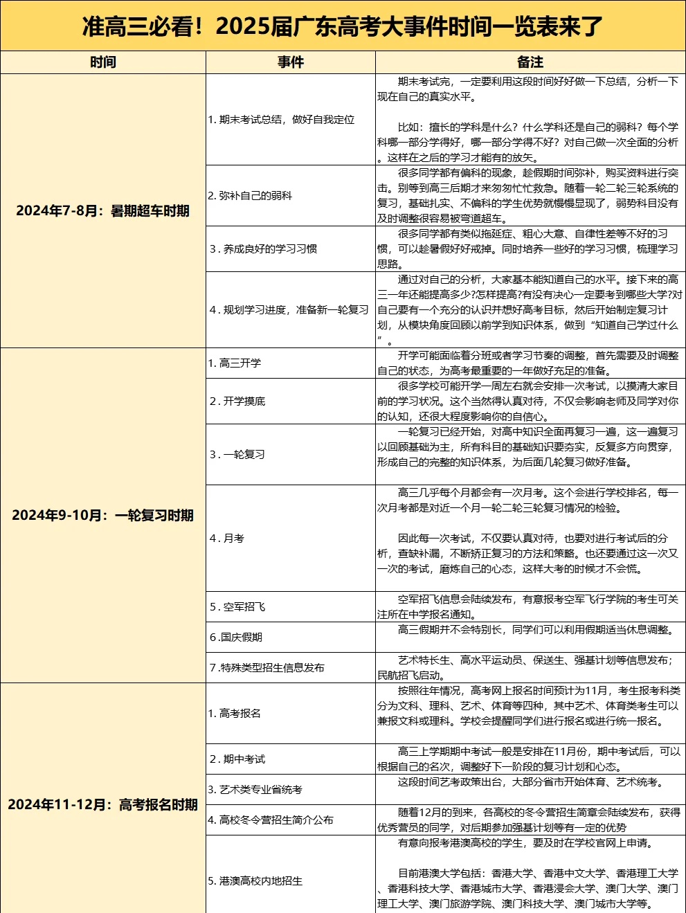 重磅消息，2025年高考时间已定，备考战役即将打响！_方案细化和落实