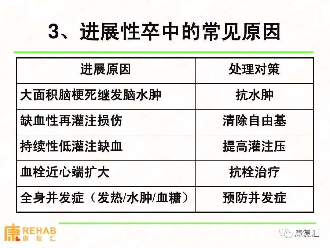 一图掌握，揭秘脑卒中真相！_执行落实