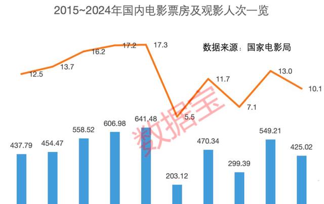 哪吒2海外票房炸裂！4天破千万，究竟是何原因？深度解析！_有问必答