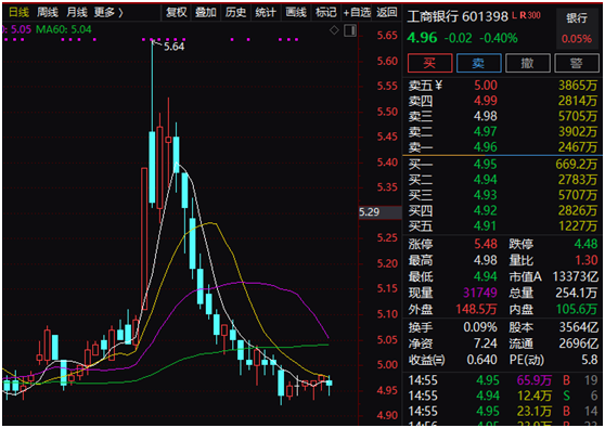 港股收盘重磅，阿里巴巴强势上扬，涨幅超14%，市场热议背后隐藏哪些玄机？_精选解释