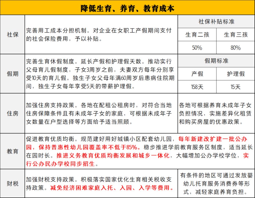 生一孩享社保补贴，高达50%！政策细节大揭秘！_有问必答