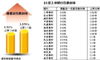 多银行上调存款利率引爆市场热议，新一轮金融调整背后的真相揭秘！_细化落实