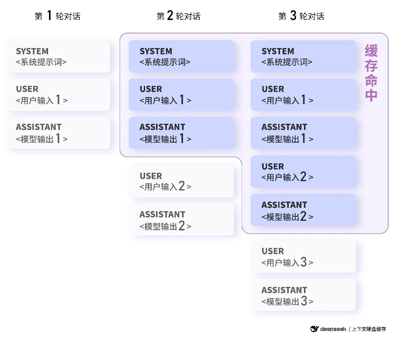 揭秘彩礼金额背后的深层意义，DeepSeek为你解读彩礼该给多少的困惑与争议！_反馈评审和审查