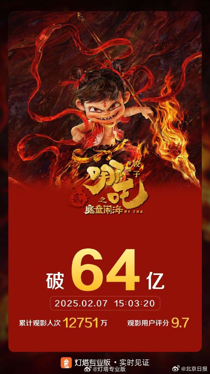 哪吒2票房炸裂突破134亿！究竟是何原因引领暑期档神话？深度解析！_落实到位解释