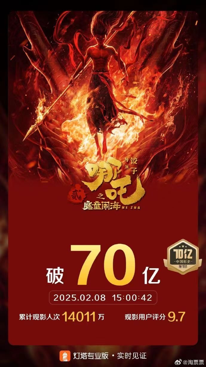 哪吒2海外票房破亿，掀起全球热潮的秘密揭秘！_贯彻落实