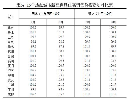 二线城市新房价格止跌回暖，环比首次转正揭示楼市新动向！_实施落实