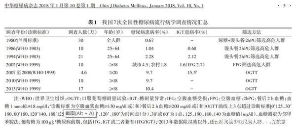 18岁男孩确诊糖尿病，未来之路何去何从？深度剖析背后的真相与应对之道_动态词语解释落实