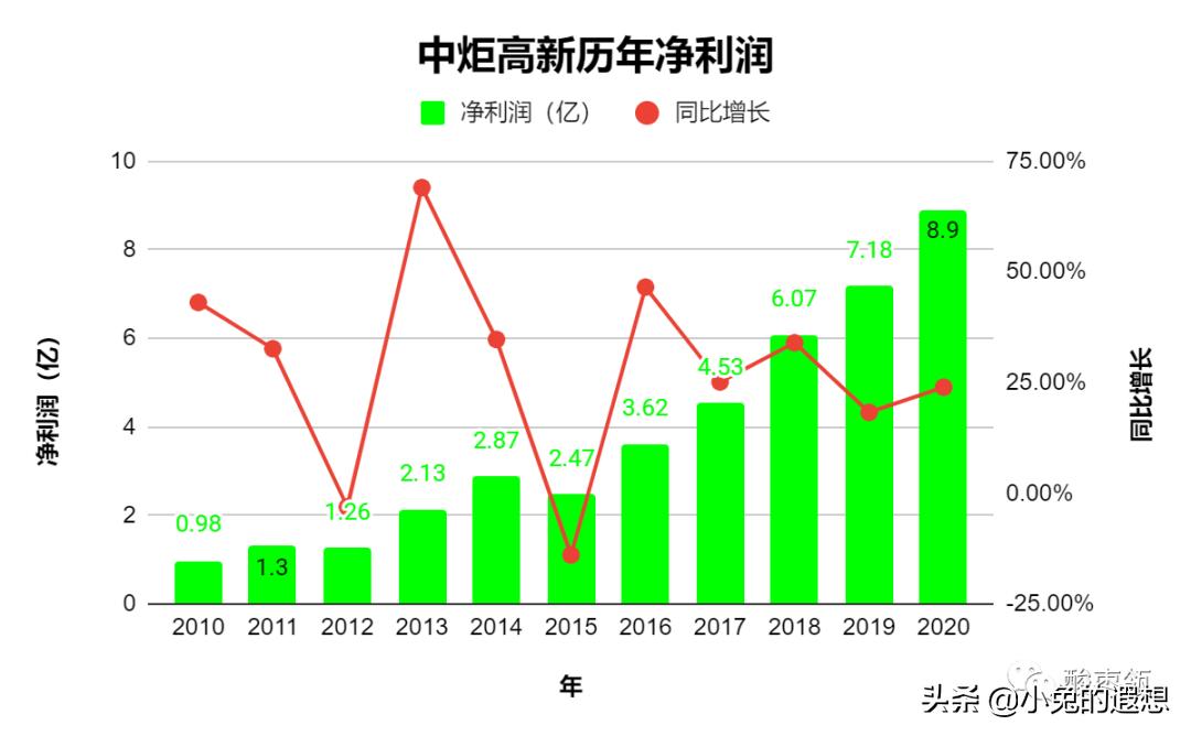 震惊！宝能姚振华遭遇巨额执行，真实金额竟达36.6亿！揭秘背后的故事_实施落实