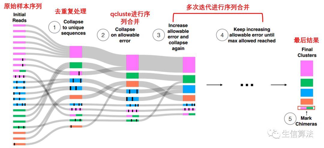 小米携手DeepSeek，智能生活的新里程碑！_反馈分析和检讨