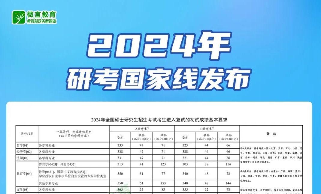 建议，重磅发布揭秘2025考研国家线走势，你的目标分数准备好了吗？悬念揭晓在即！_全面解答解释落实