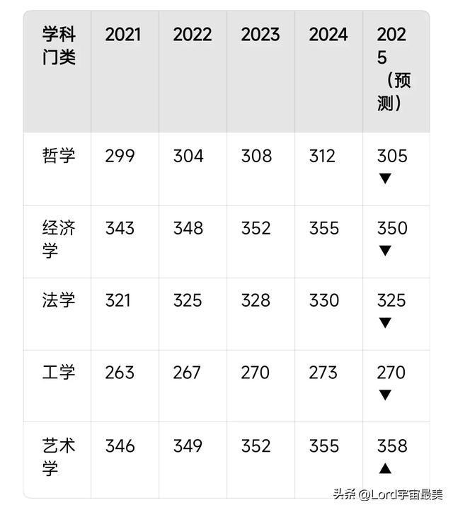 2025研考国家线重磅发布！趋势解析、应用下载指南及更多你不可不知的细节_知识解答