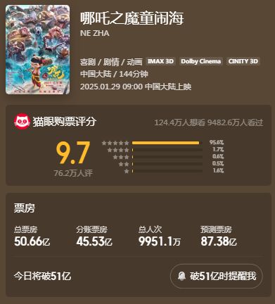 建议，DeepSeek独家预测，哪吒2能否打破票房纪录，再创神话？_落实到位解释