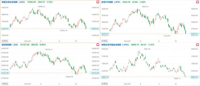 震惊！中国概念股遭遇重挫，纳斯达克中国金龙指数惊跌逾五成！_精准落实