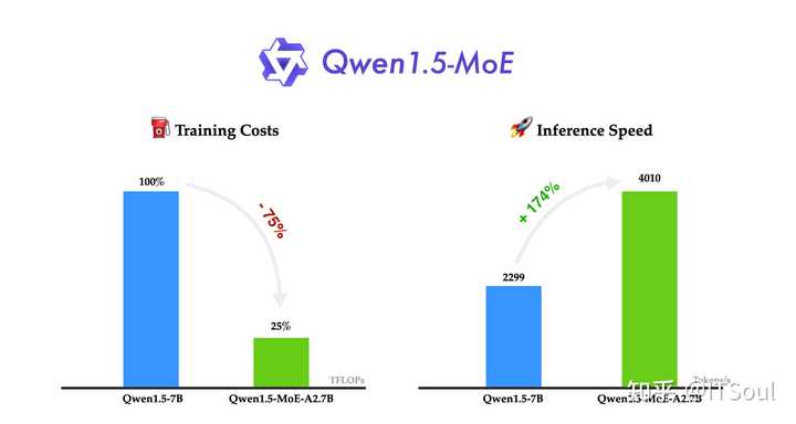 阿里Qwen团队震撼推出全新模型QwQ，情感智能引领潮流，究竟隐藏哪些惊喜？_落实执行