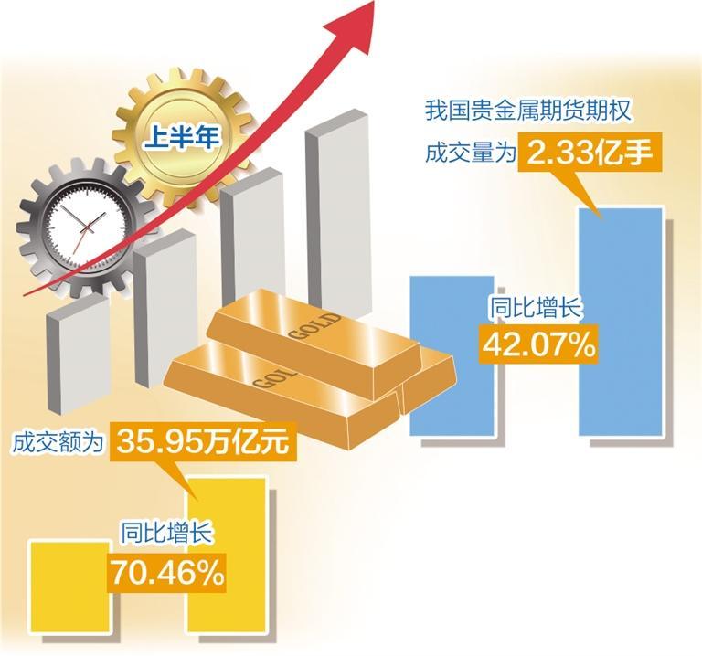 国际金价刷新纪录，掀起黄金热潮，投资者争相涌入！_反馈执行和落实力