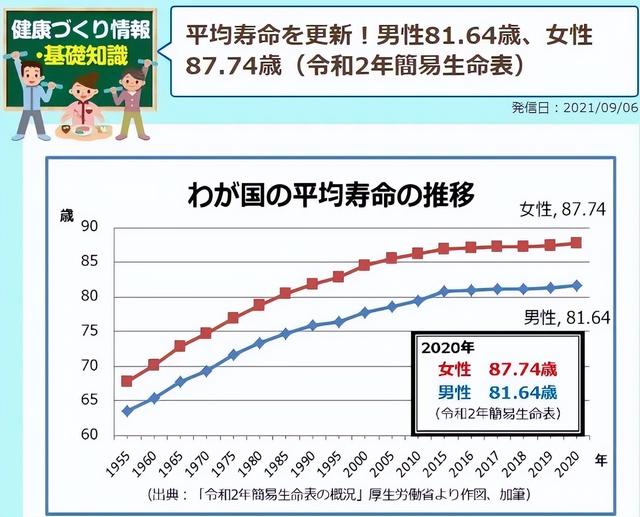 中国男性平均寿命仅69.9岁？真相揭秘！_反馈执行和落实力