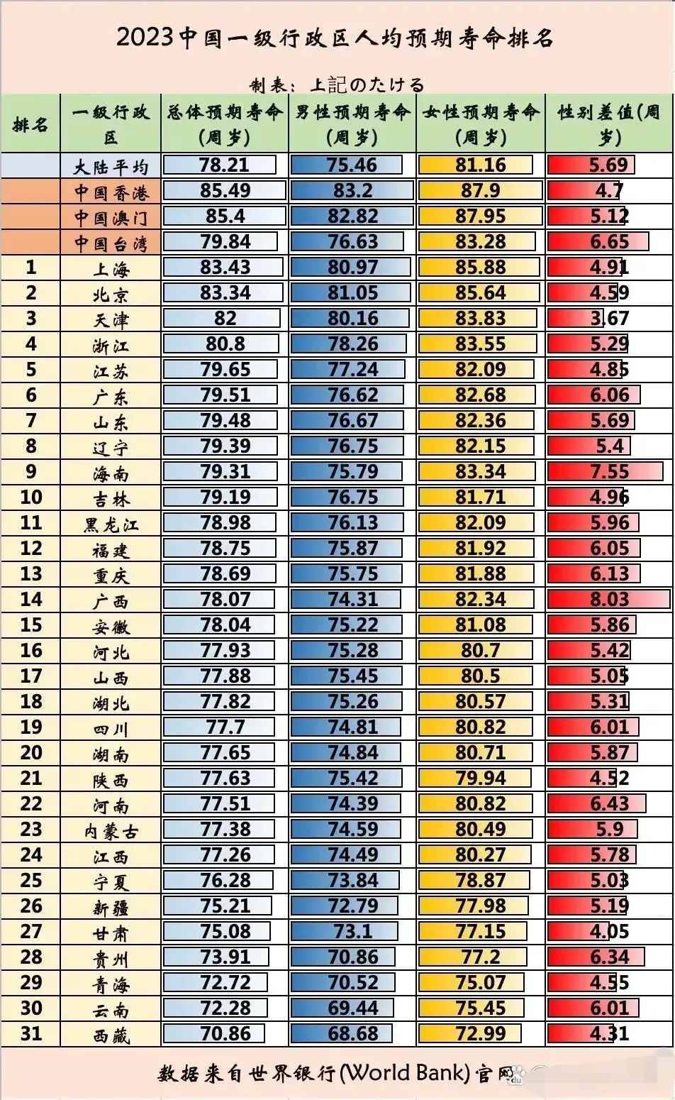 揭秘真相，关于中国男性平均寿命69.9岁的误读——数据背后的真相_解释定义