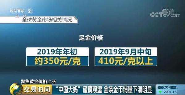 惊爆！足金价一夜暴跌近10元，市场反应如何？深度解析！_知识解释