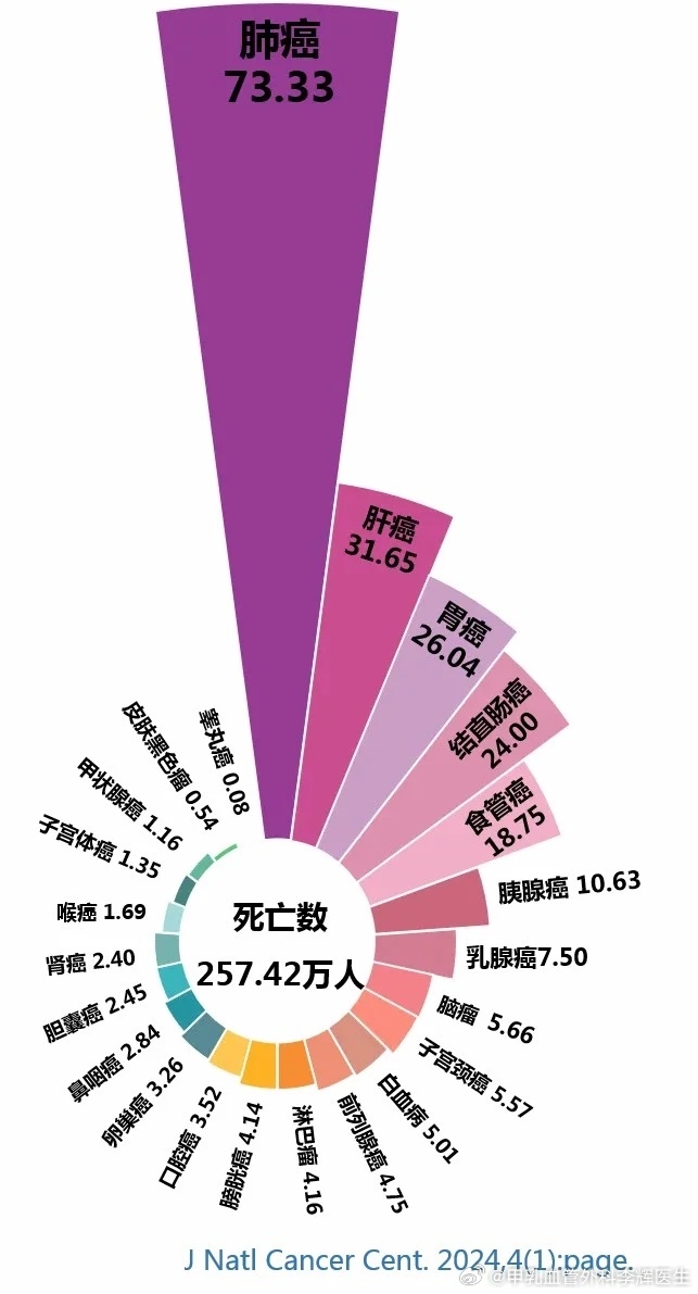 全球乳腺癌威胁加剧，死亡人数激增背后的警示信号_反馈内容和总结