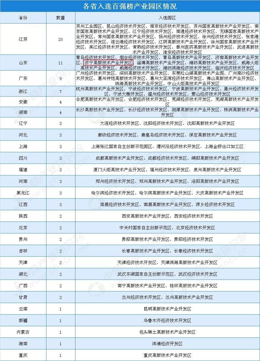 重磅揭晓！2024年国家高新区成绩单出炉，创新热潮下的奇迹与挑战并存_动态词语解释