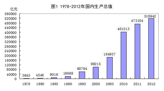 分析，中国经济即将迎来黄金时代——多维度视角解读未来繁荣蓝图_具体执行和落实