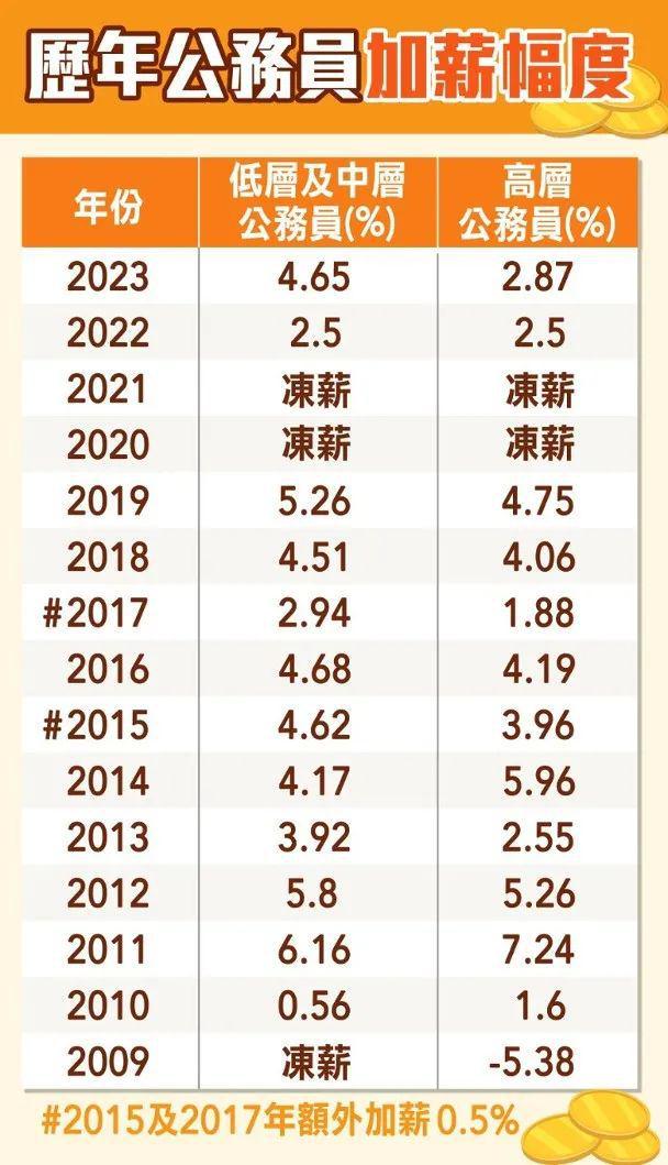 香港全体公务员冻薪背后的深度解读_反馈实施和计划