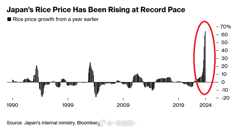 日本米价惊现暴涨风暴，涨幅高达90%，背后真相深度剖析_反馈调整和优化