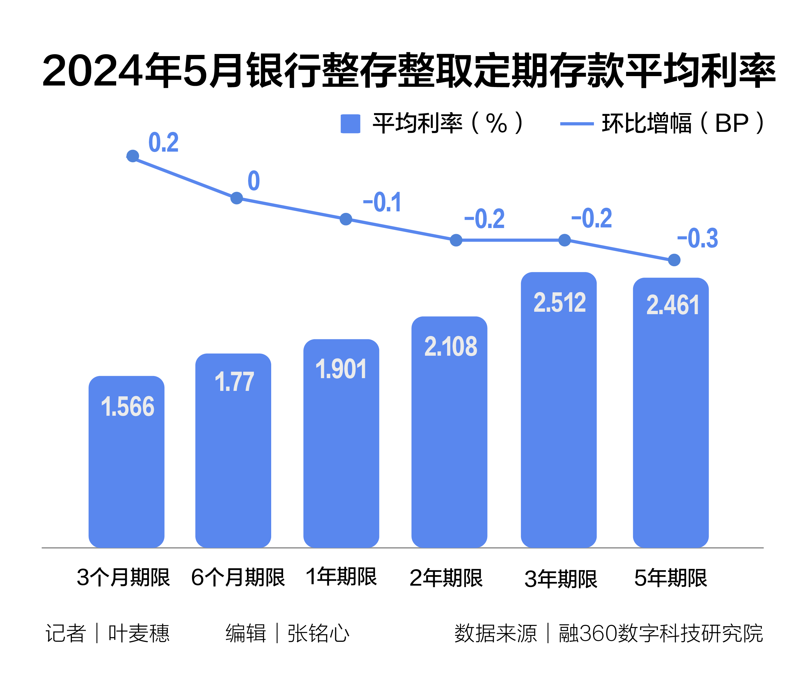 中小银行短期存款利率惊现倒挂现象，揭秘背后的真相与攻略_明确落实