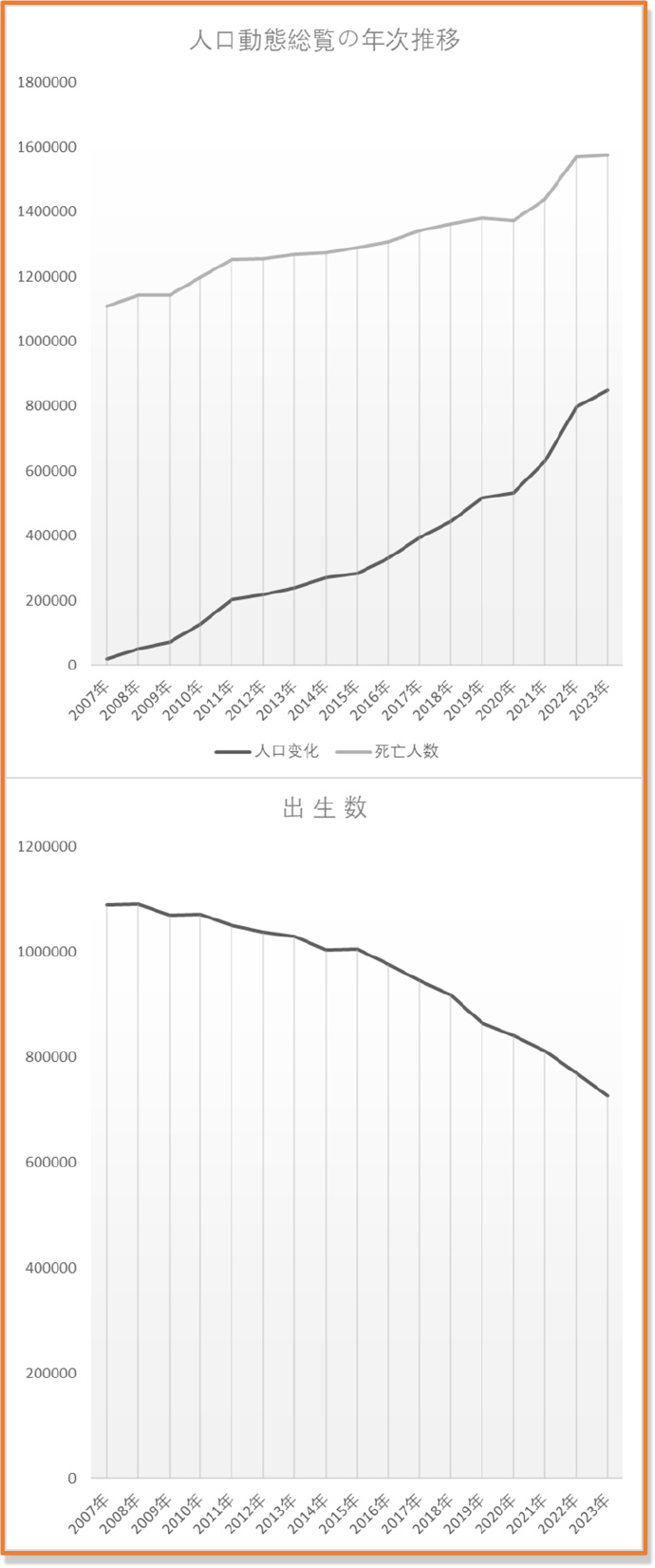 关于‘日本出生人口创新低’，_反馈实施和计划