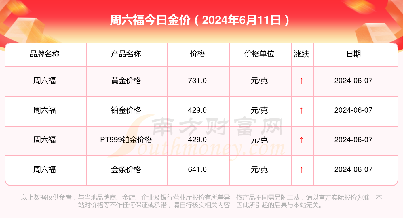 月入三千，黄金梦启航——一位00后的黄金积累之路_解释定义