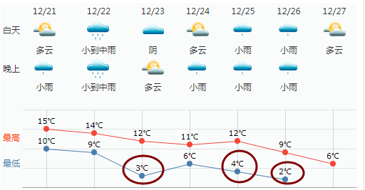 气温大起大落，过山车模式来袭！如何应对变幻莫测的天气挑战？_效率解答解释落实