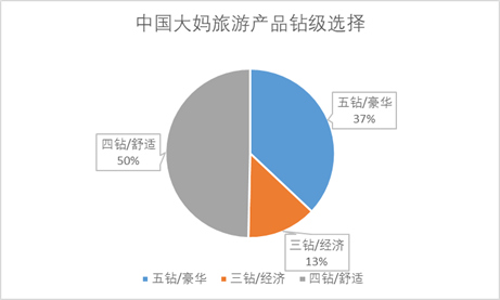 人均单次出游花费破千，旅游市场的新趋势揭秘！_有问必答