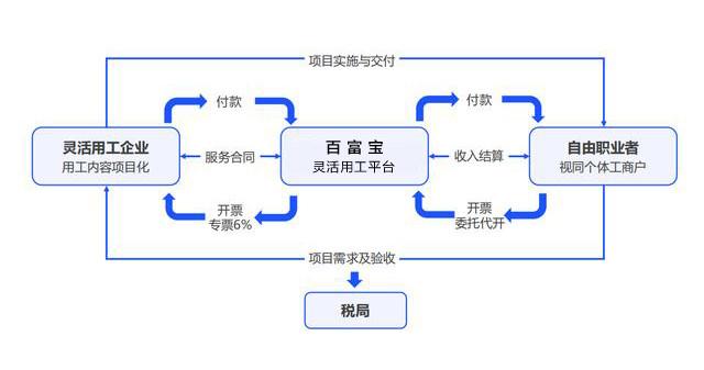 个税改革红利如何更精准惠及民生？揭秘最新动态与策略！_权限解释落实