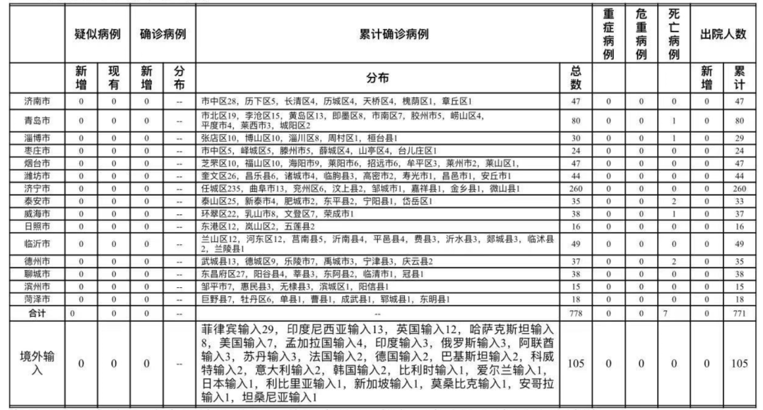 广东省突发！猩红热病例激增，2328例确诊，疫情背后的真相究竟是什么？_全面解答落实