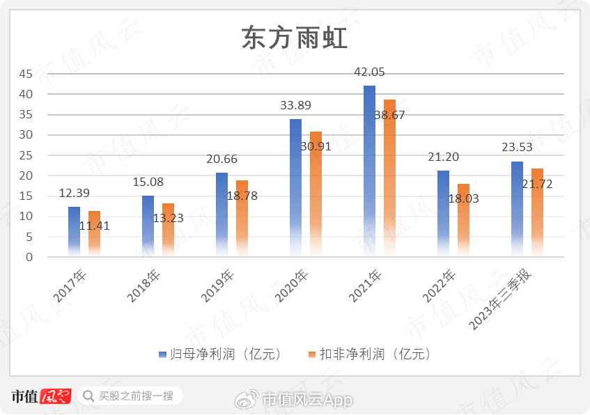 东方雨虹慷慨分红背后，隐藏怎样的经营隐忧？_落实到位解释